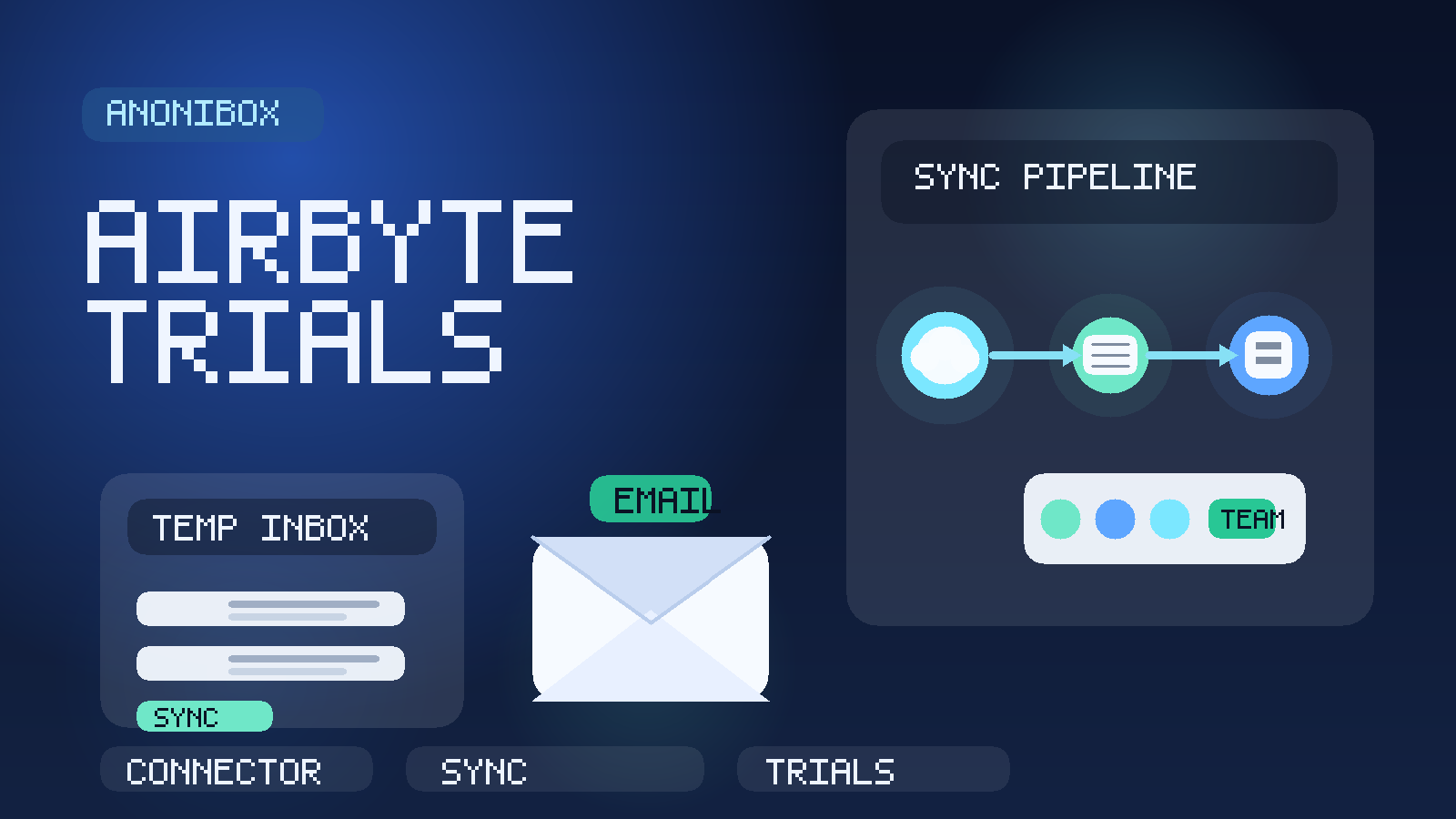 Illustration of a temporary inbox connected to Airbyte-style data sync pipelines, cloud sources, and warehouse destinations