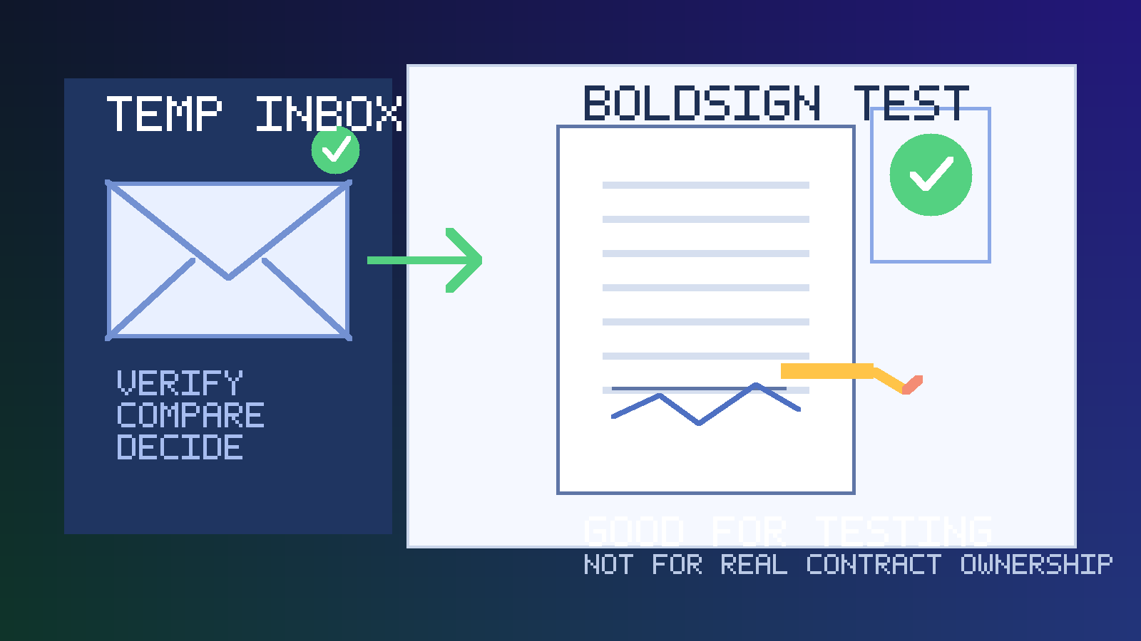 Original illustration of a temporary inbox, signed document workflow, privacy shield, and BoldSign test setup.