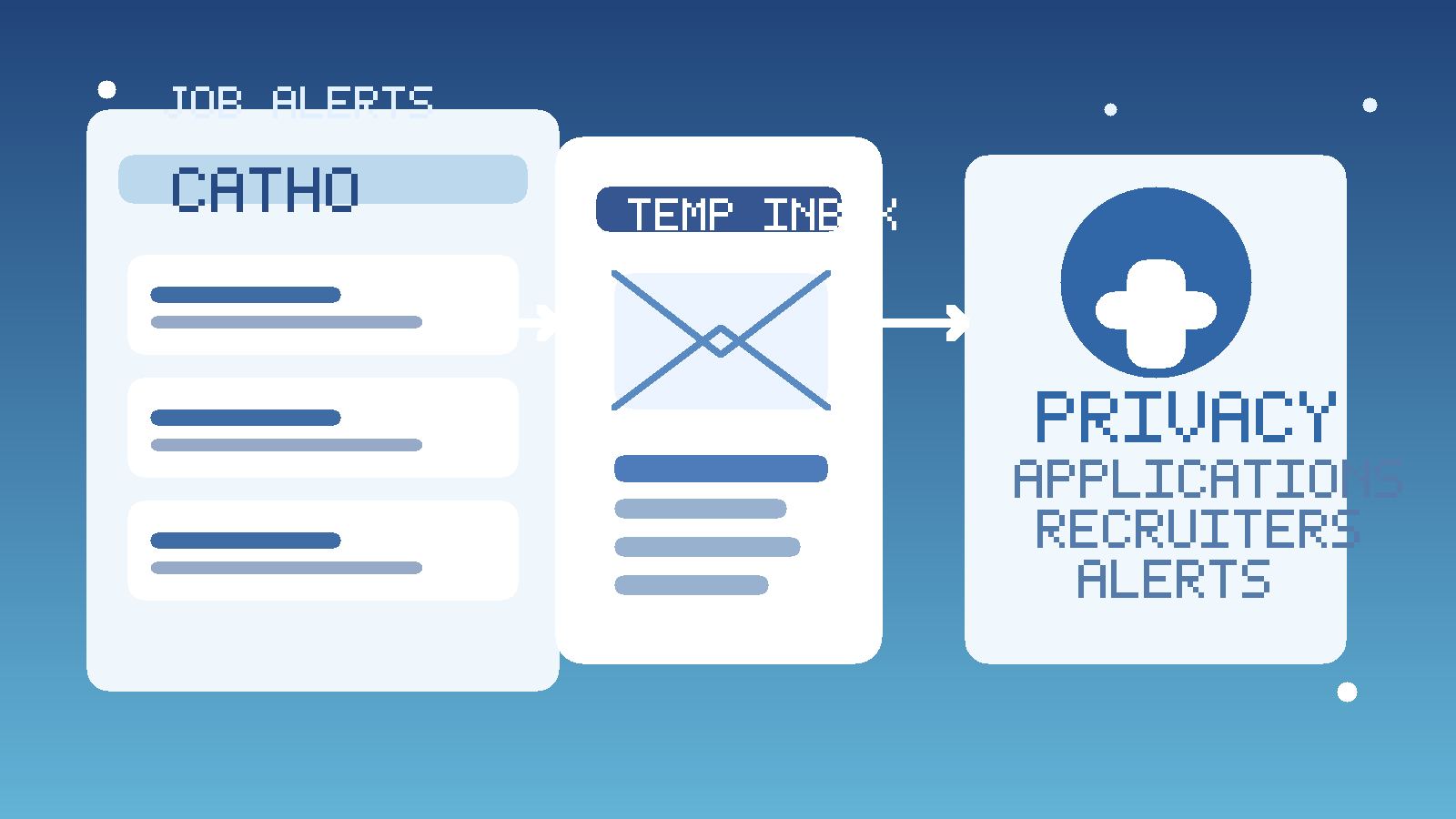 Illustration of Catho-style job alerts and recruiter emails flowing into a privacy-focused temporary inbox