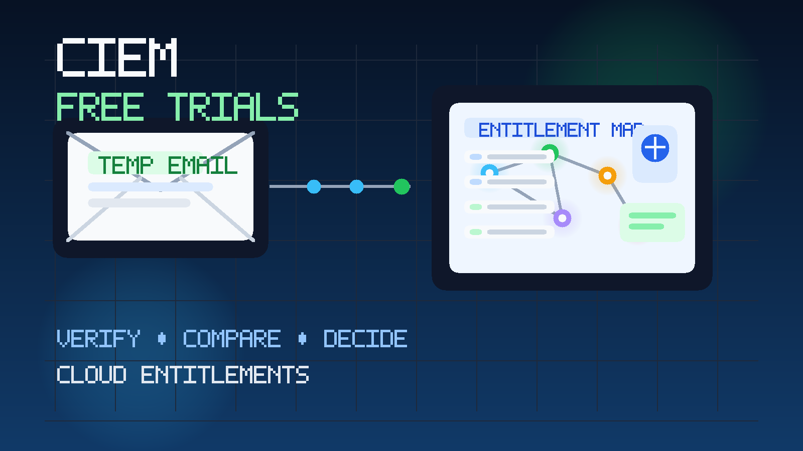 Illustration of a temporary inbox connected to a cloud entitlement dashboard with identity nodes, access lines, and shield icons.
