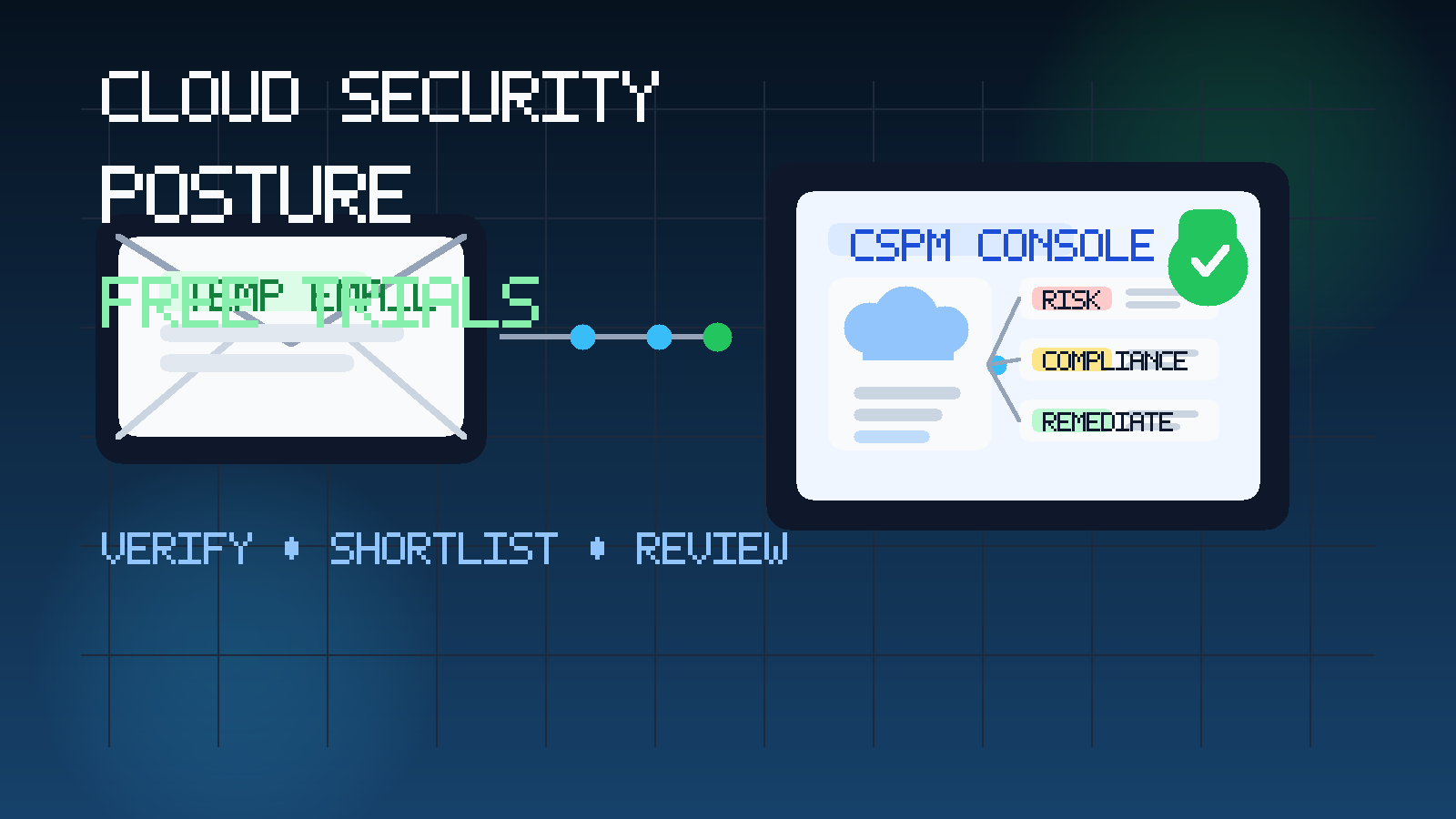 Illustration of a temporary inbox connected to a cloud security posture dashboard with compliance checks, cloud accounts, and risk alerts.