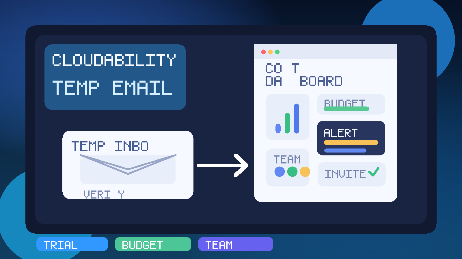 Original illustration of a temporary inbox beside cloud cost charts, budget alert cards, and team invite panels.