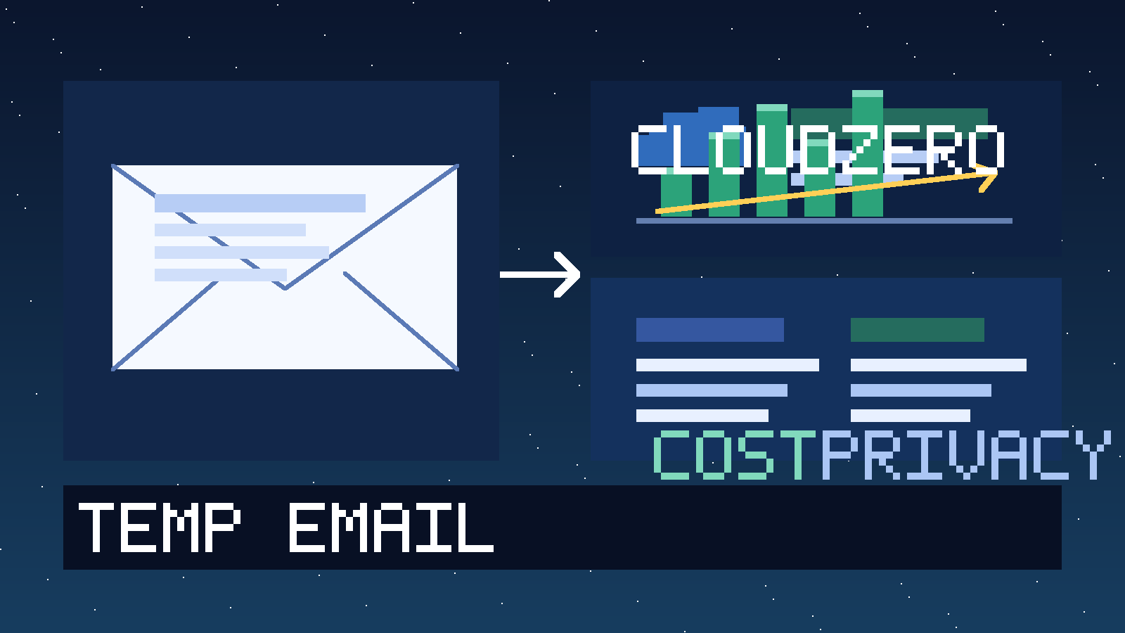 Illustration for temp email for CloudZero showing a temporary inbox, cost dashboard, and privacy-focused cloud trial workflow
