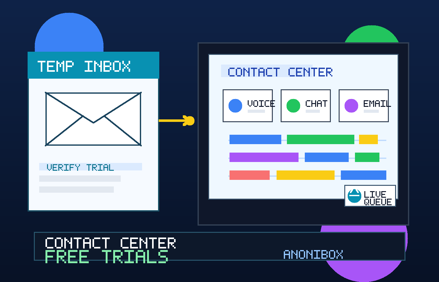 Illustration of a temporary inbox connected to a contact center dashboard with headset, chat, routing, and analytics elements