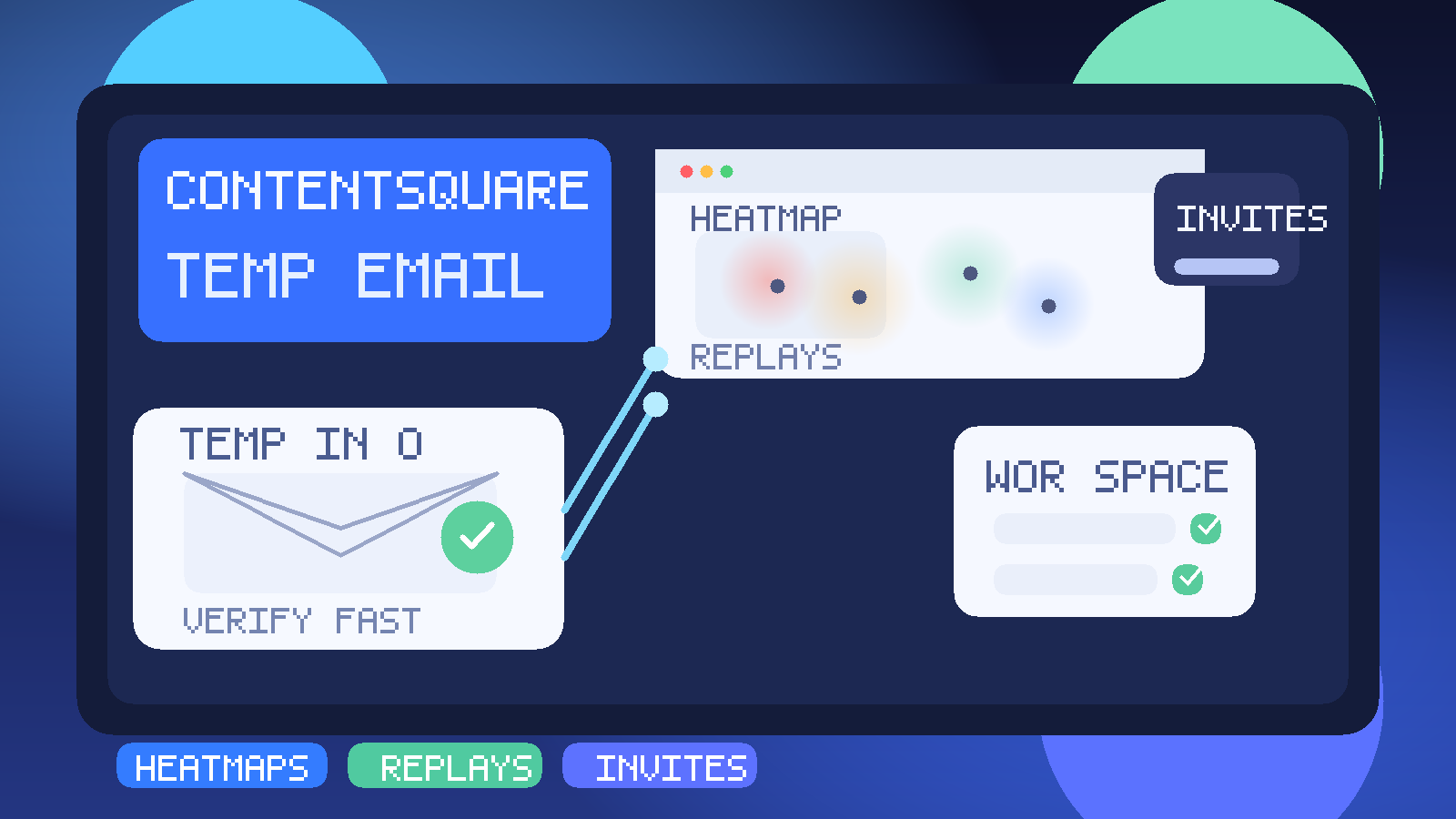 Original illustration of a temporary inbox beside heatmap panels, session replay views, and workspace invite cards for a Contentsquare evaluation.