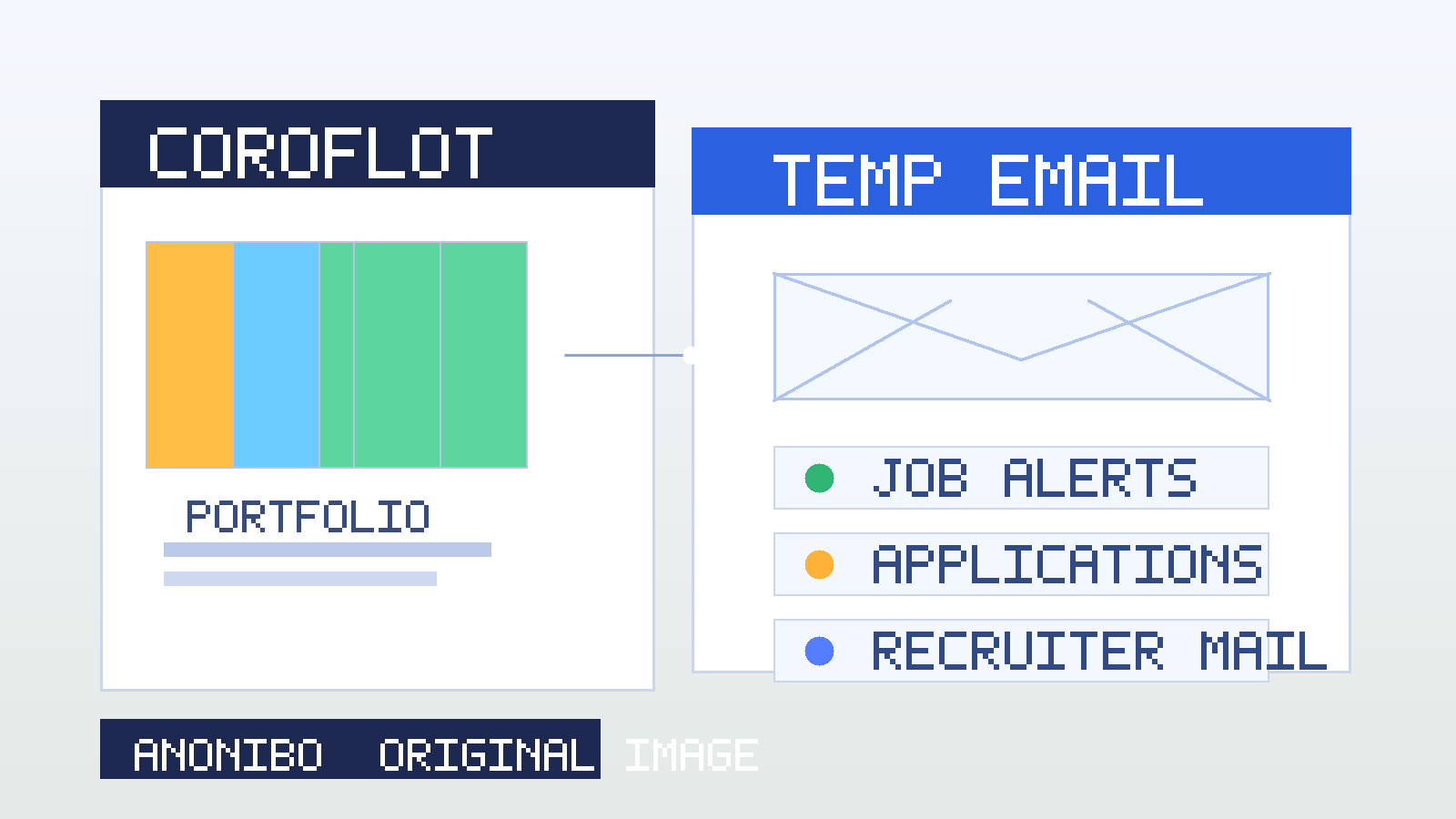 Original illustration of a design portfolio card, job alerts, and a separate temporary email inbox used for Coroflot signups.