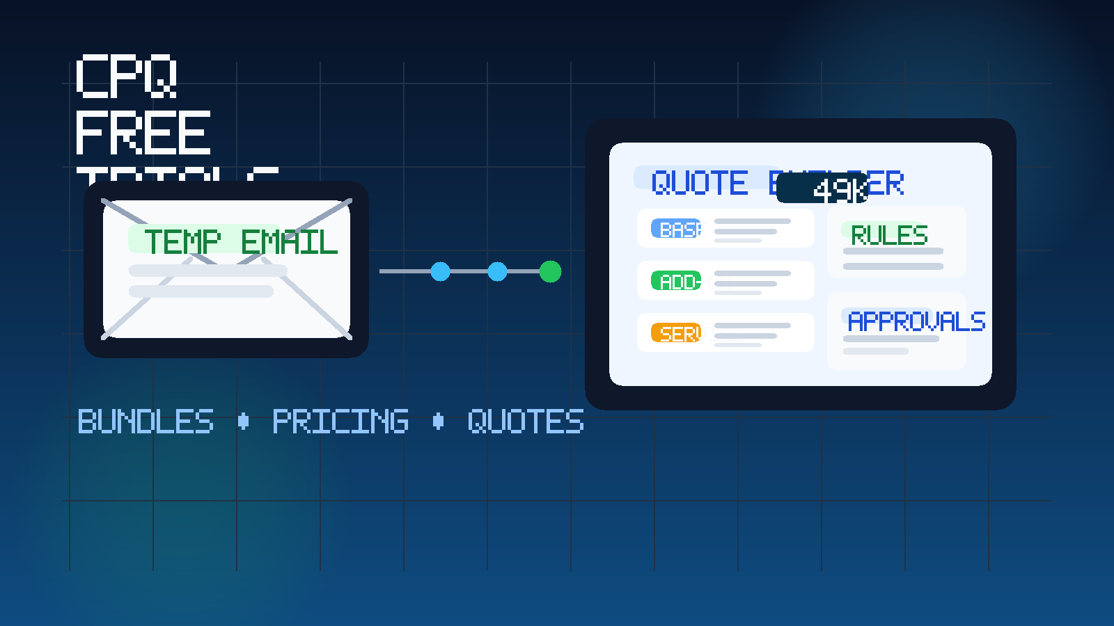 Illustration of a temporary inbox connected to a CPQ dashboard with product bundles, pricing rules, and quote approvals.