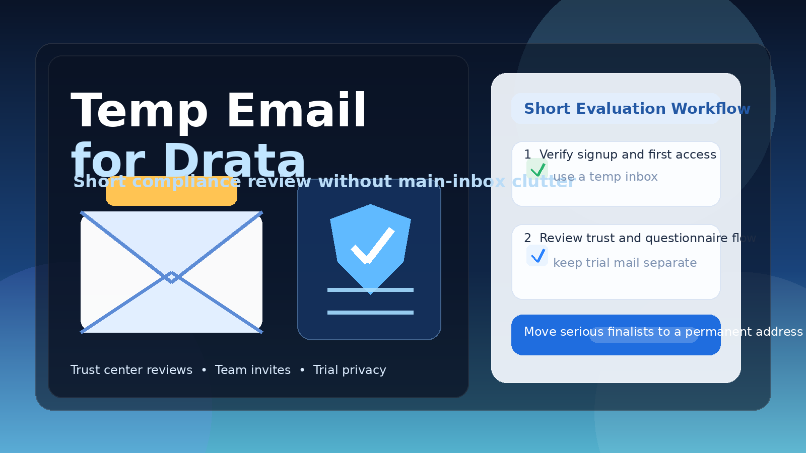Original illustration of a temporary inbox beside a compliance review dashboard, trust-center cards, and privacy-focused team invite workflow for a Drata evaluation.