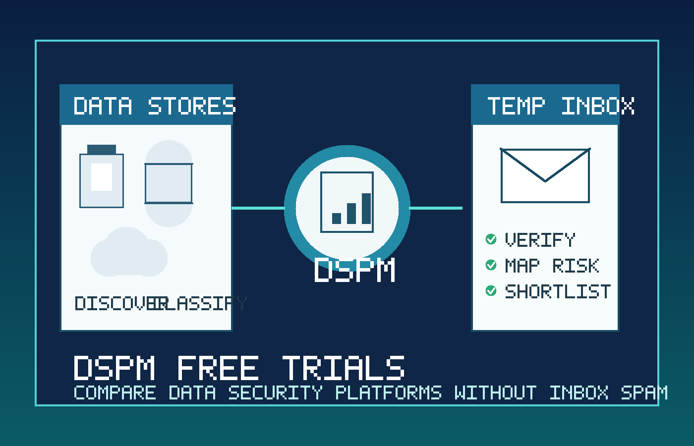 Illustration of DSPM free-trial evaluation with cloud data stores, a temporary inbox, and exposure review dashboard