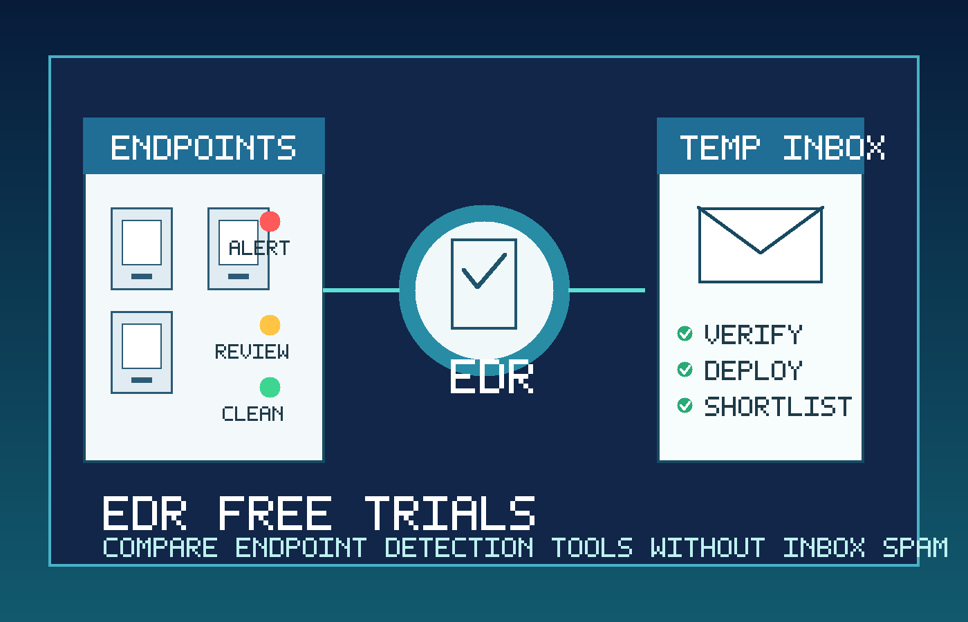 Illustration of EDR free-trial evaluation with laptops, security alerts, a temporary inbox, and endpoint checks