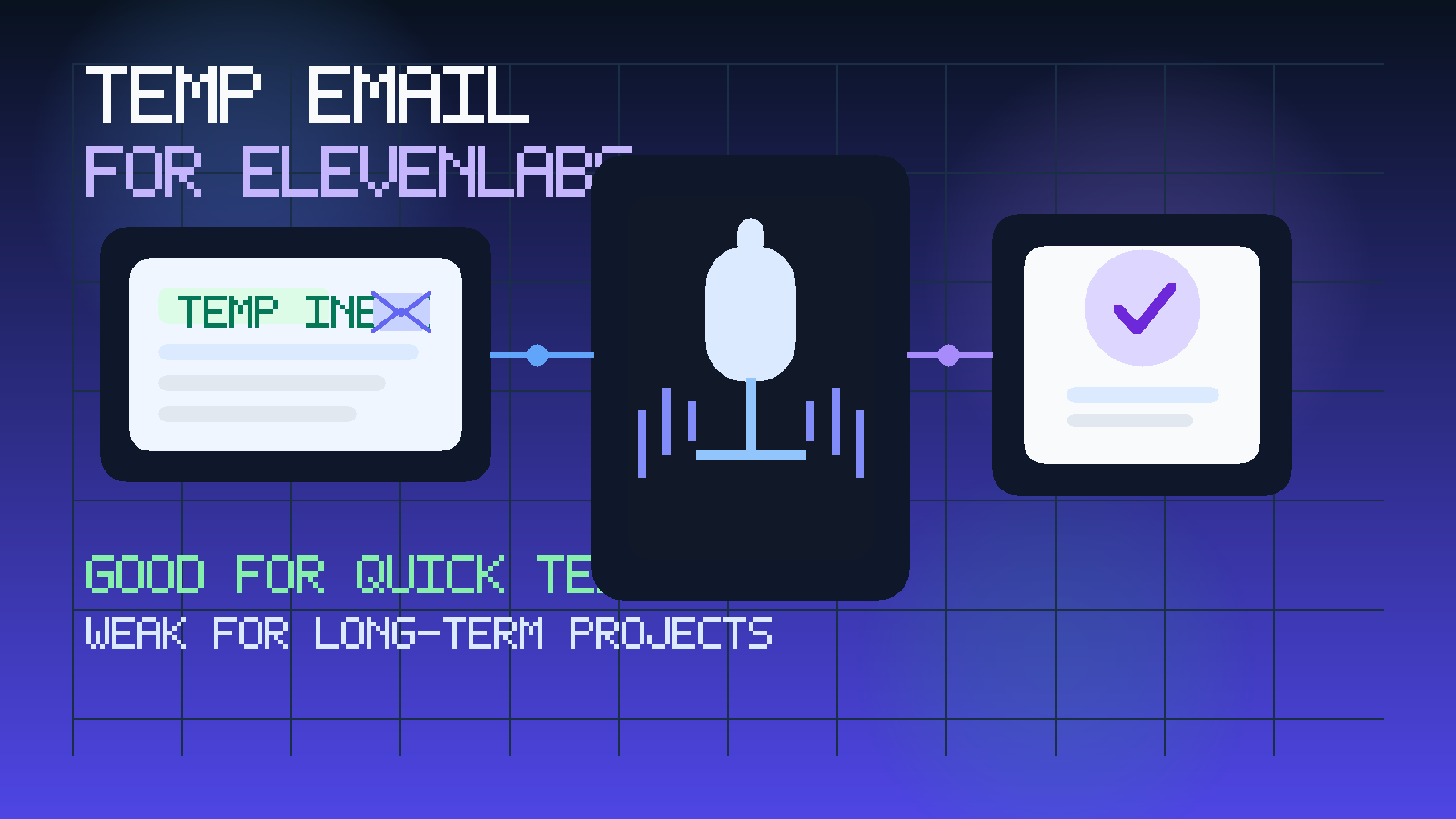 Original illustration for temp email for ElevenLabs showing a temporary inbox, a microphone, audio waveforms, and a privacy shield