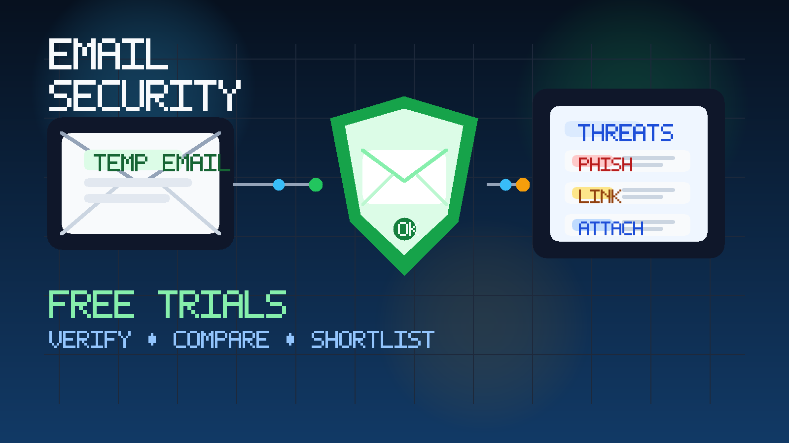 Illustration of a temporary inbox, an email shield, and threat alerts for evaluating email security software free trials.