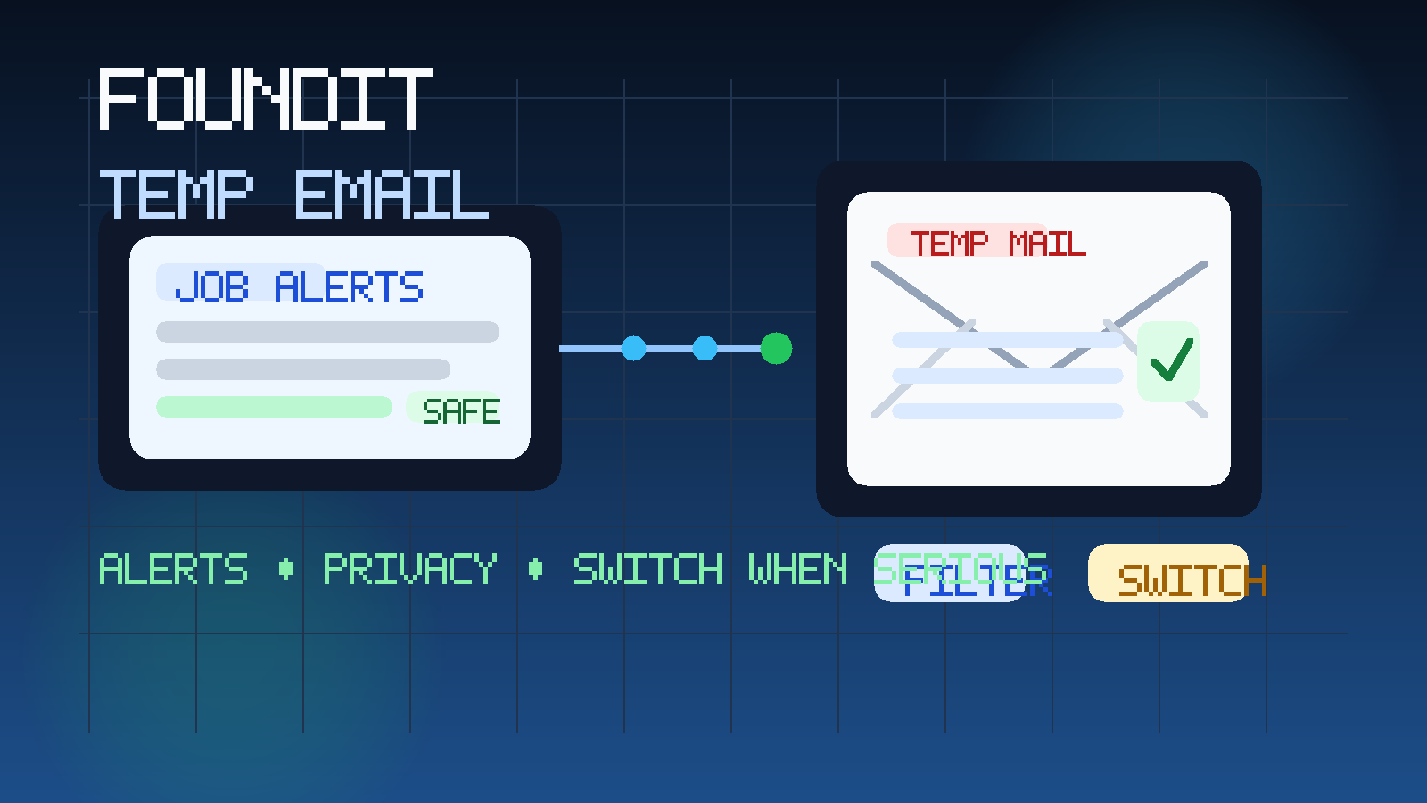 Illustration of a temporary inbox beside a job alert dashboard and recruiter messages, showing a privacy-first Foundit signup workflow.