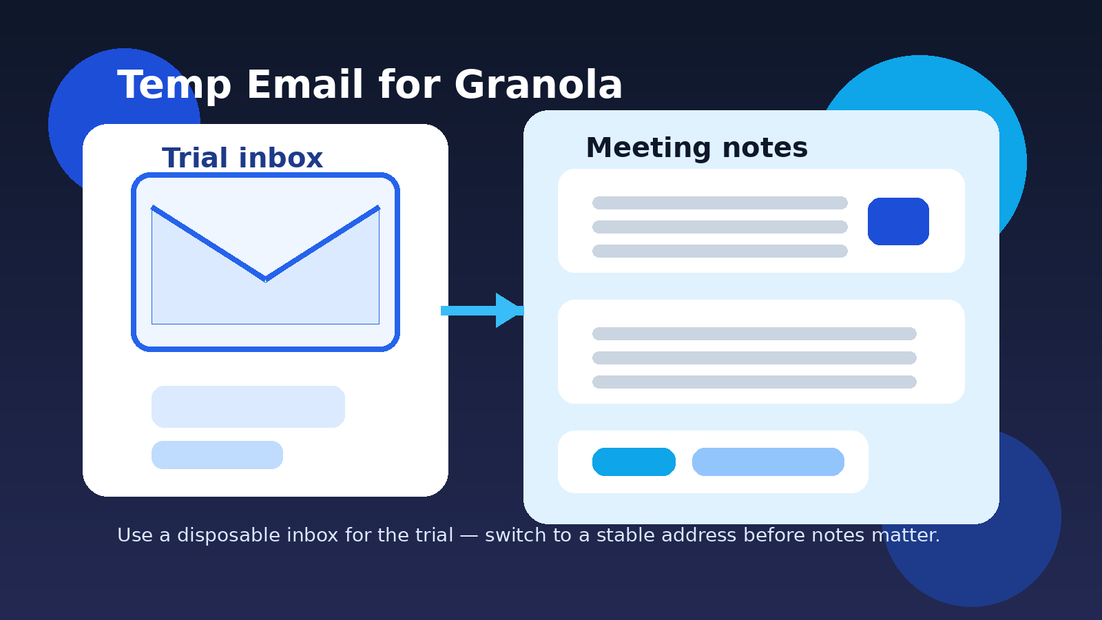 Illustration for temp email for Granola showing a temporary inbox, meeting notes cards, and a privacy-first trial workflow