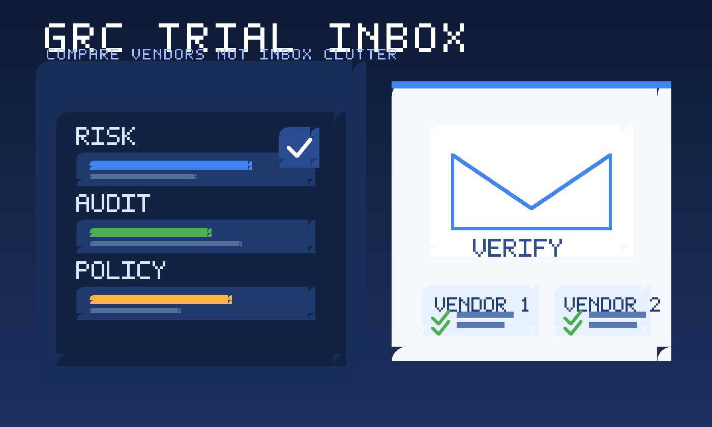 Illustration of a GRC trial workflow with a temporary inbox, vendor comparison cards, and risk and audit dashboards