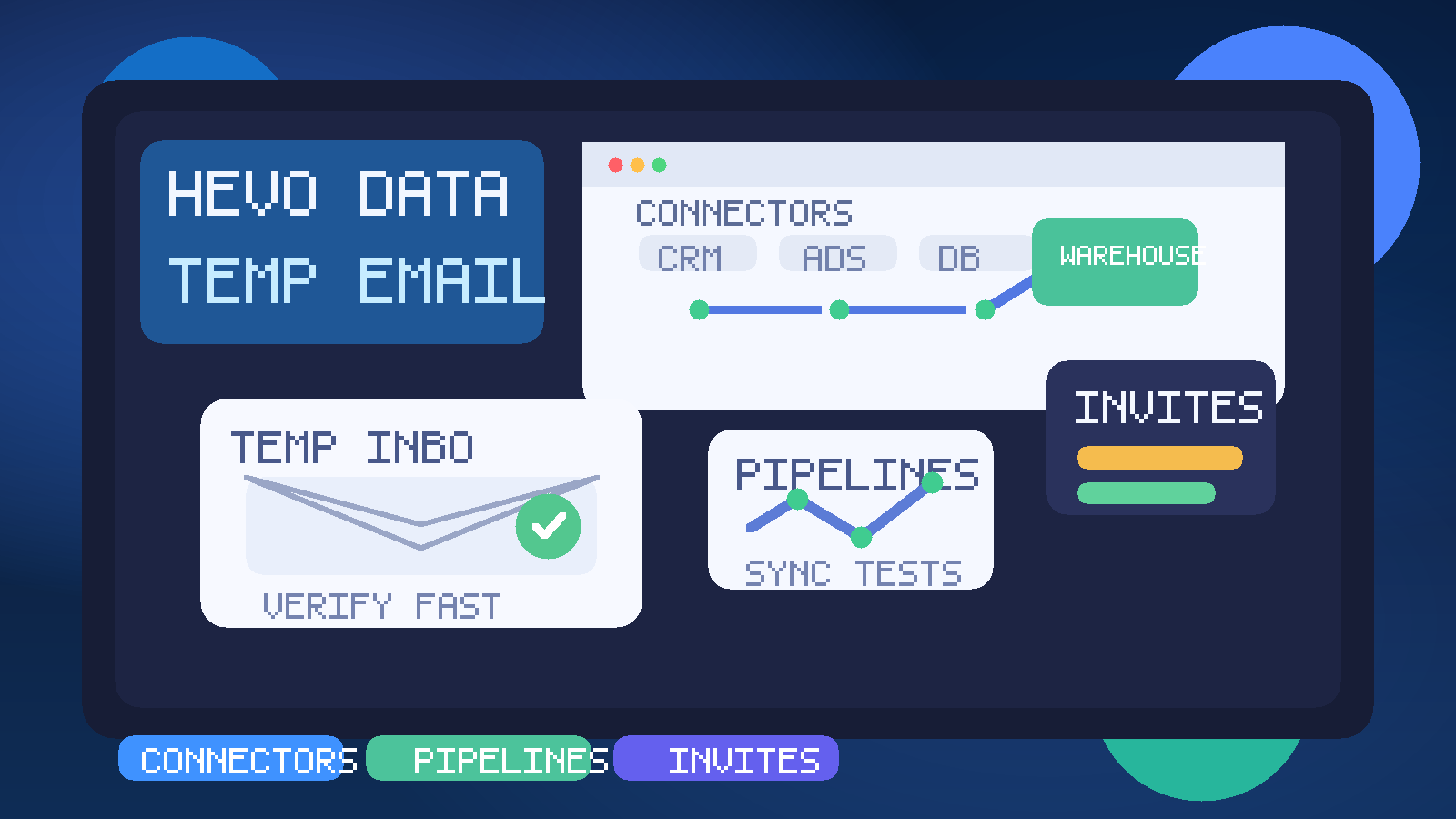 Original illustration of a temporary inbox beside connector cards, pipeline flows, and team invite panels for Hevo Data testing.
