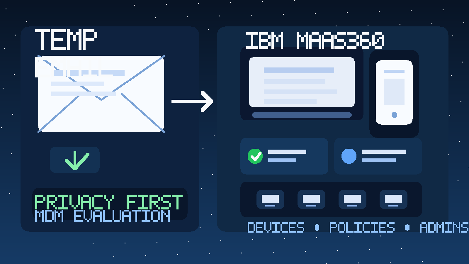 Illustration of a temporary inbox next to managed laptops and phones for an IBM MaaS360 MDM evaluation.
