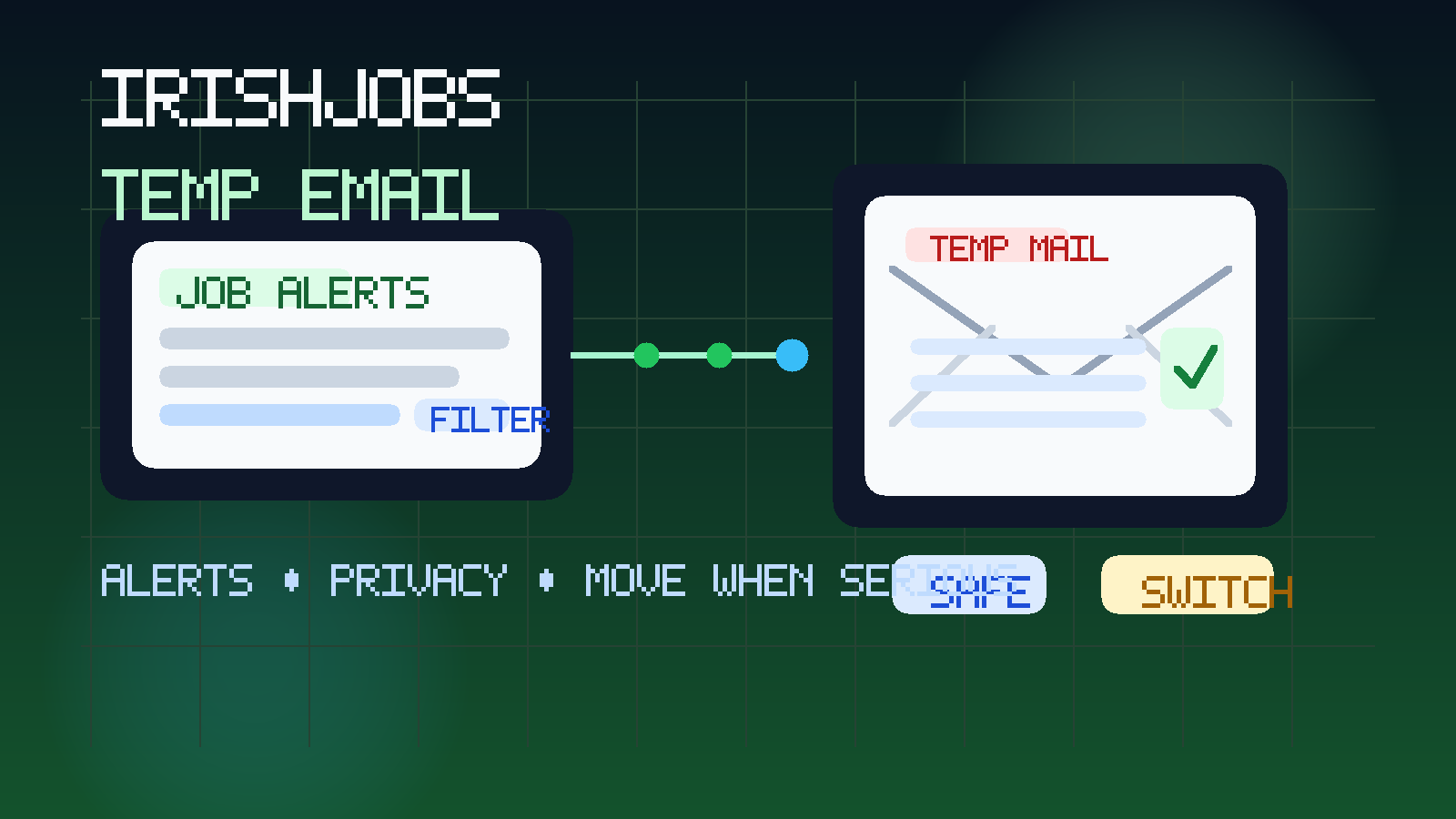 Illustration of a temporary inbox beside an IrishJobs alert dashboard and recruiter emails, showing a privacy-first job-search workflow.