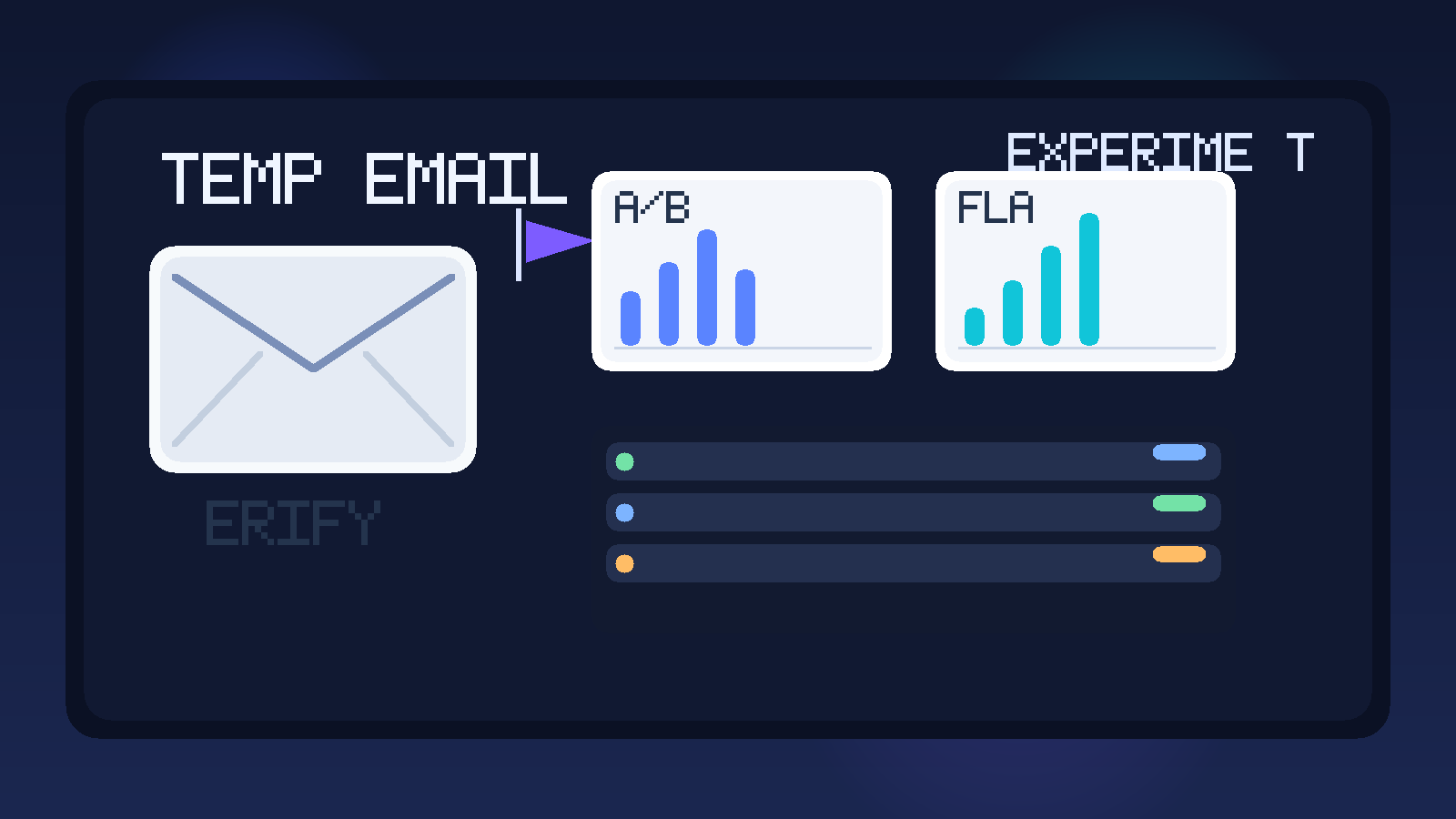 Illustration of a temporary inbox beside an experimentation dashboard with A/B test cards, feature flags, and team invite panels.