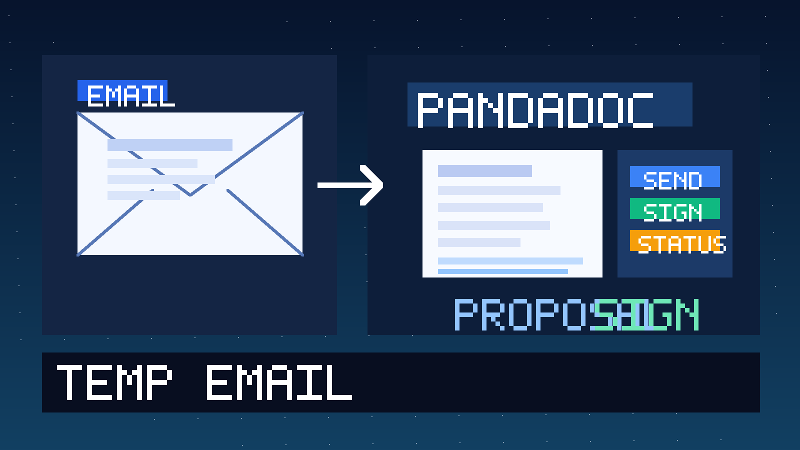 Illustration of a temporary email inbox feeding a proposal and e-signature workflow dashboard for PandaDoc testing