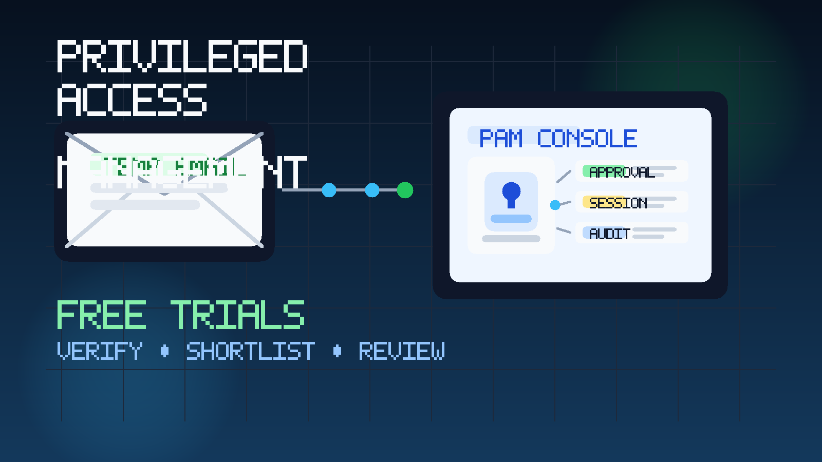 Illustration of a temporary inbox feeding into a privileged access management dashboard with vault, approvals, and session controls.