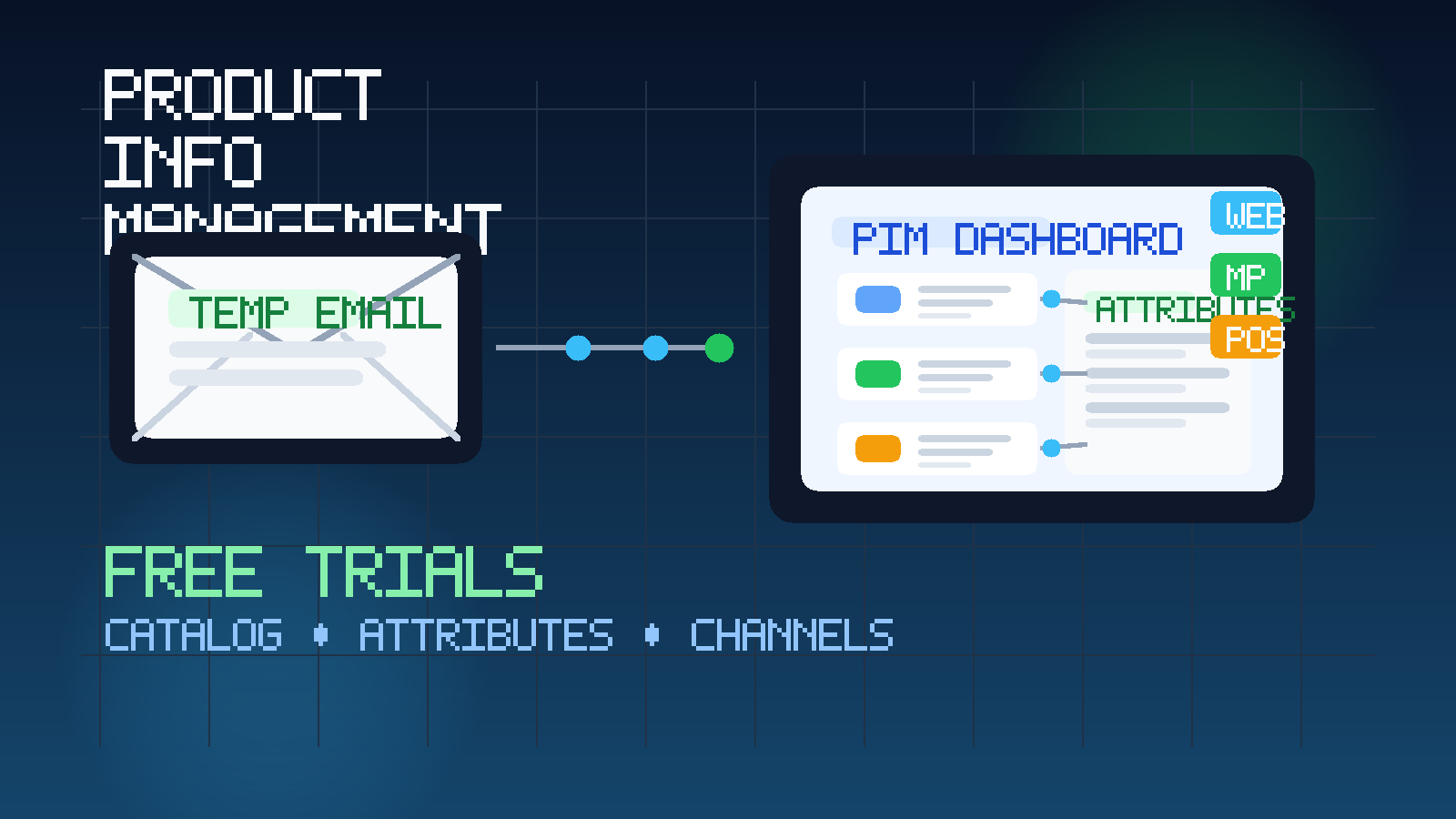 Illustration of a temporary inbox connected to a product information management dashboard with catalog cards, attributes, and channel feeds.