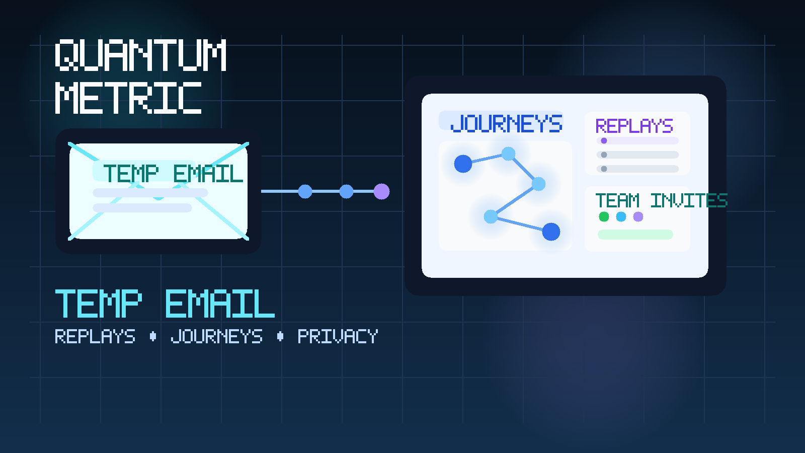 Illustration of a temporary inbox connected to a session replay and journey analysis dashboard for a Quantum Metric-style product analytics trial.