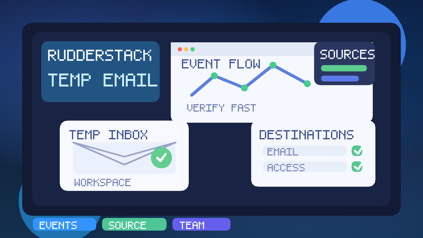 Original illustration of a temporary inbox beside event pipeline, source, destination, and workspace invite cards for RudderStack testing.