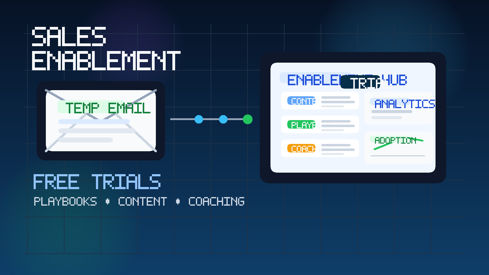 Illustration of a temporary inbox connected to a sales enablement dashboard with playbooks, content cards, coaching, and analytics.