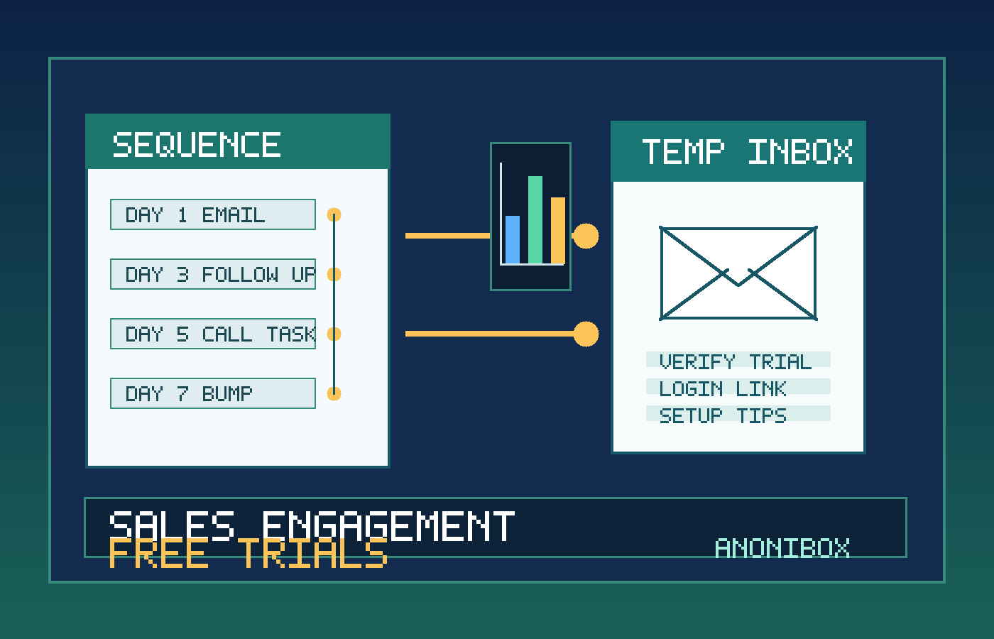 Illustration of sales engagement software trial emails flowing into a temporary inbox beside a comparison dashboard
