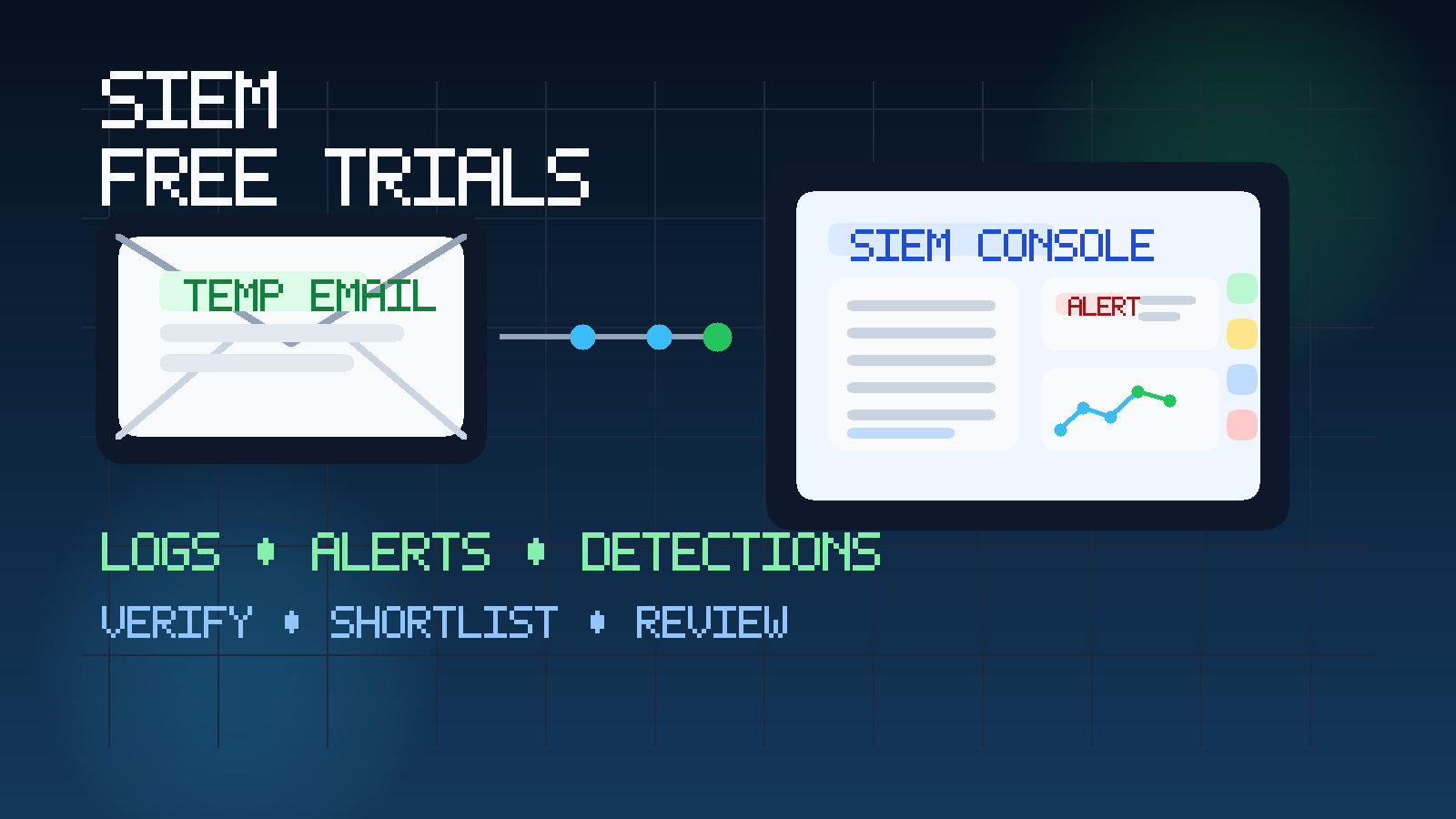 Illustration of a temporary inbox feeding into a SIEM dashboard with alerts, logs, detections, and security analytics panels.