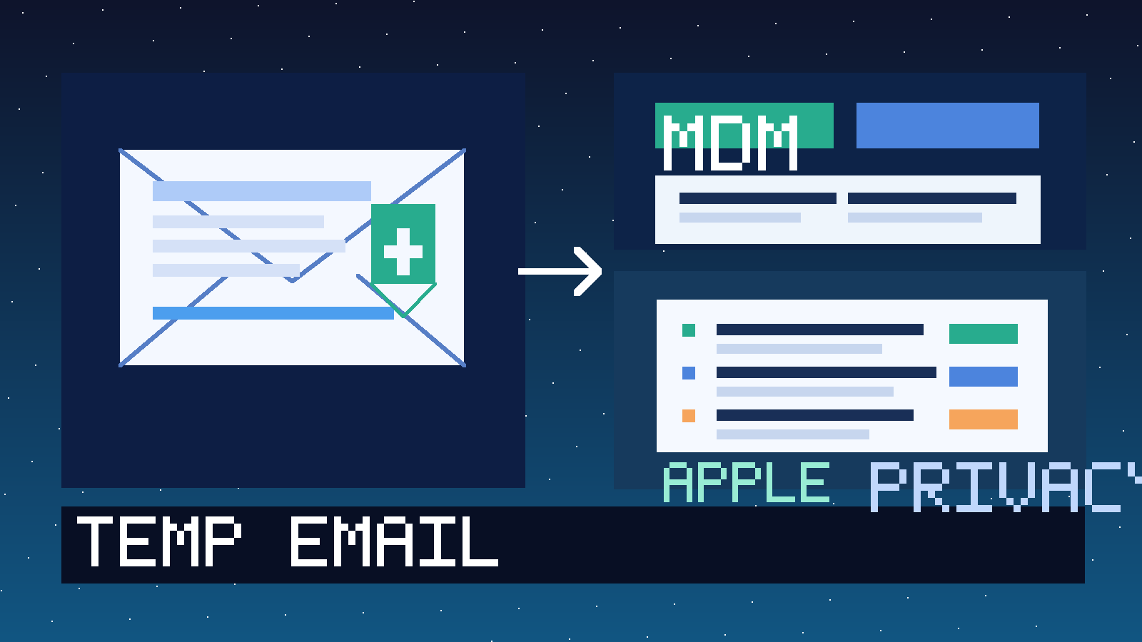 Illustration of a temporary inbox, Apple device-management panels, and a privacy shield for a SimpleMDM evaluation.