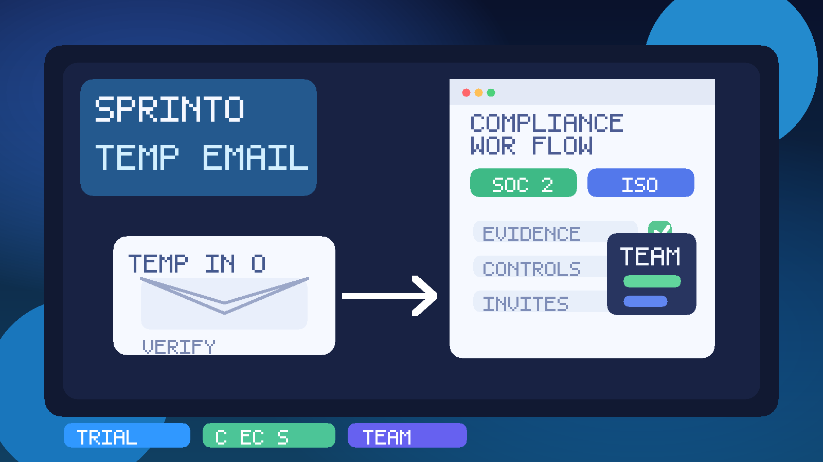 Original illustration of a temporary inbox beside a compliance automation dashboard with evidence checks, framework cards, and team invite controls.