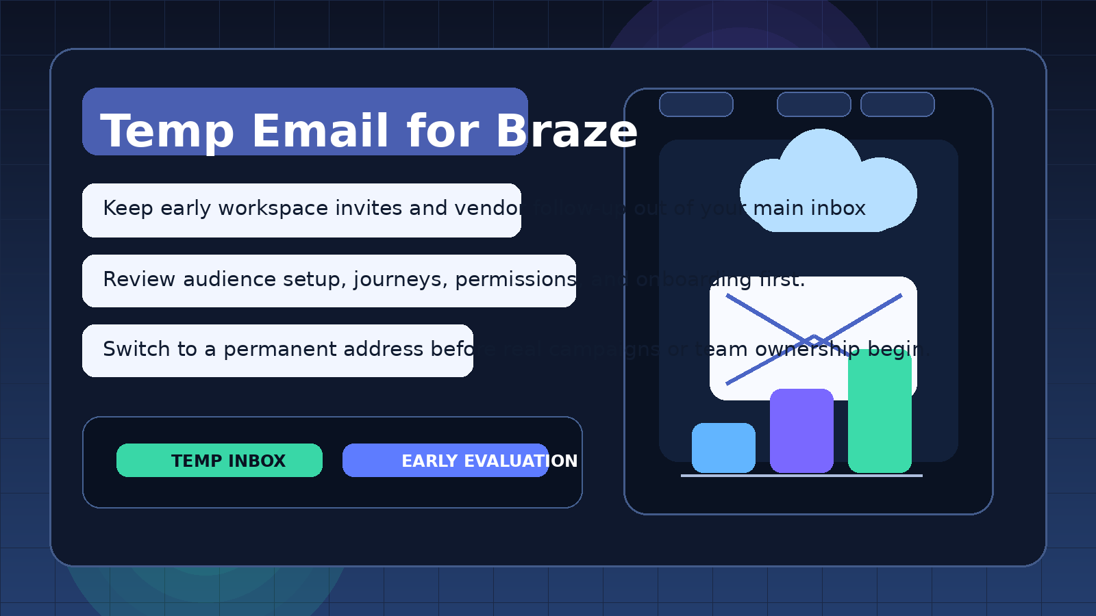 Original in-house illustration of a temporary inbox beside audience segments, journey nodes, and message cards for a Braze-style lifecycle messaging evaluation.