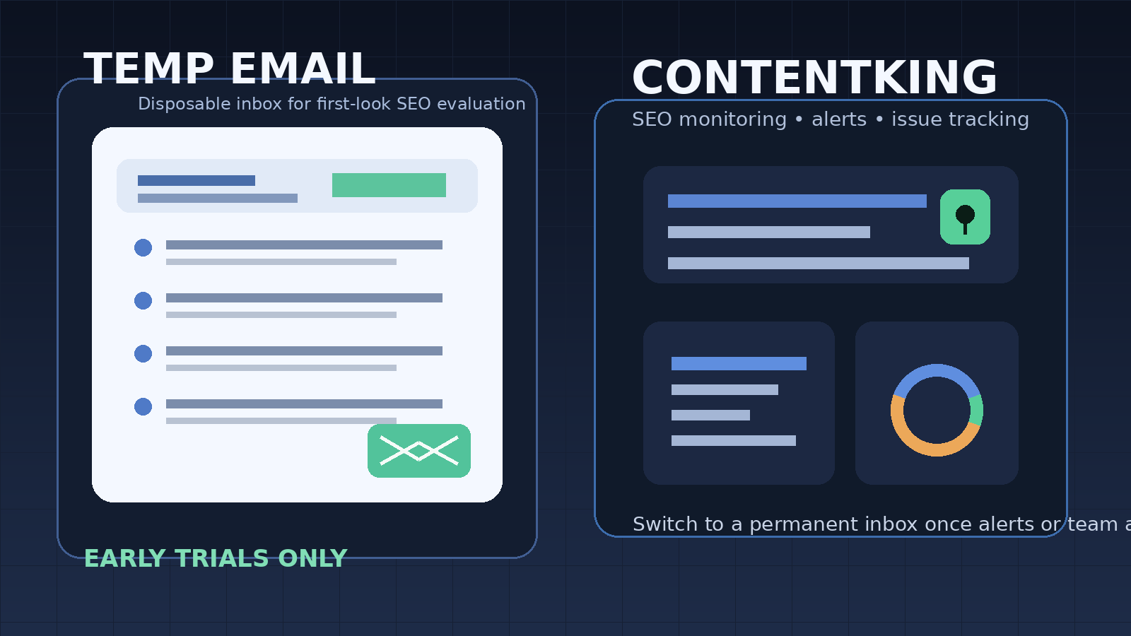 Illustration of a temporary email inbox used for a ContentKing SEO monitoring trial