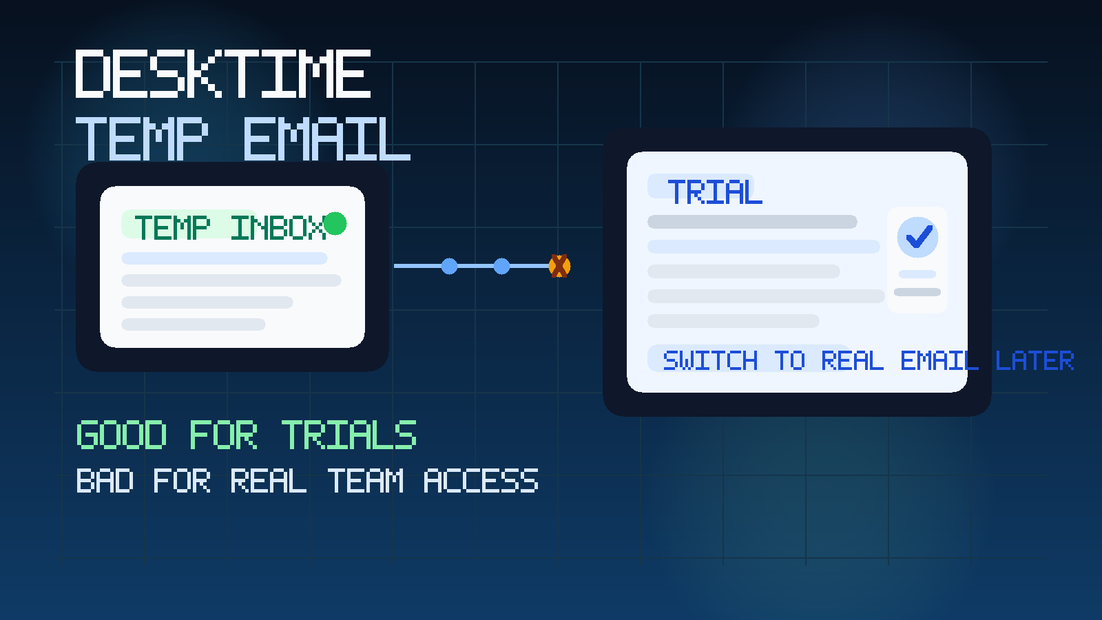 Original illustration showing a temporary inbox beside a DeskTime-style trial dashboard with timers, reports, and a privacy shield.