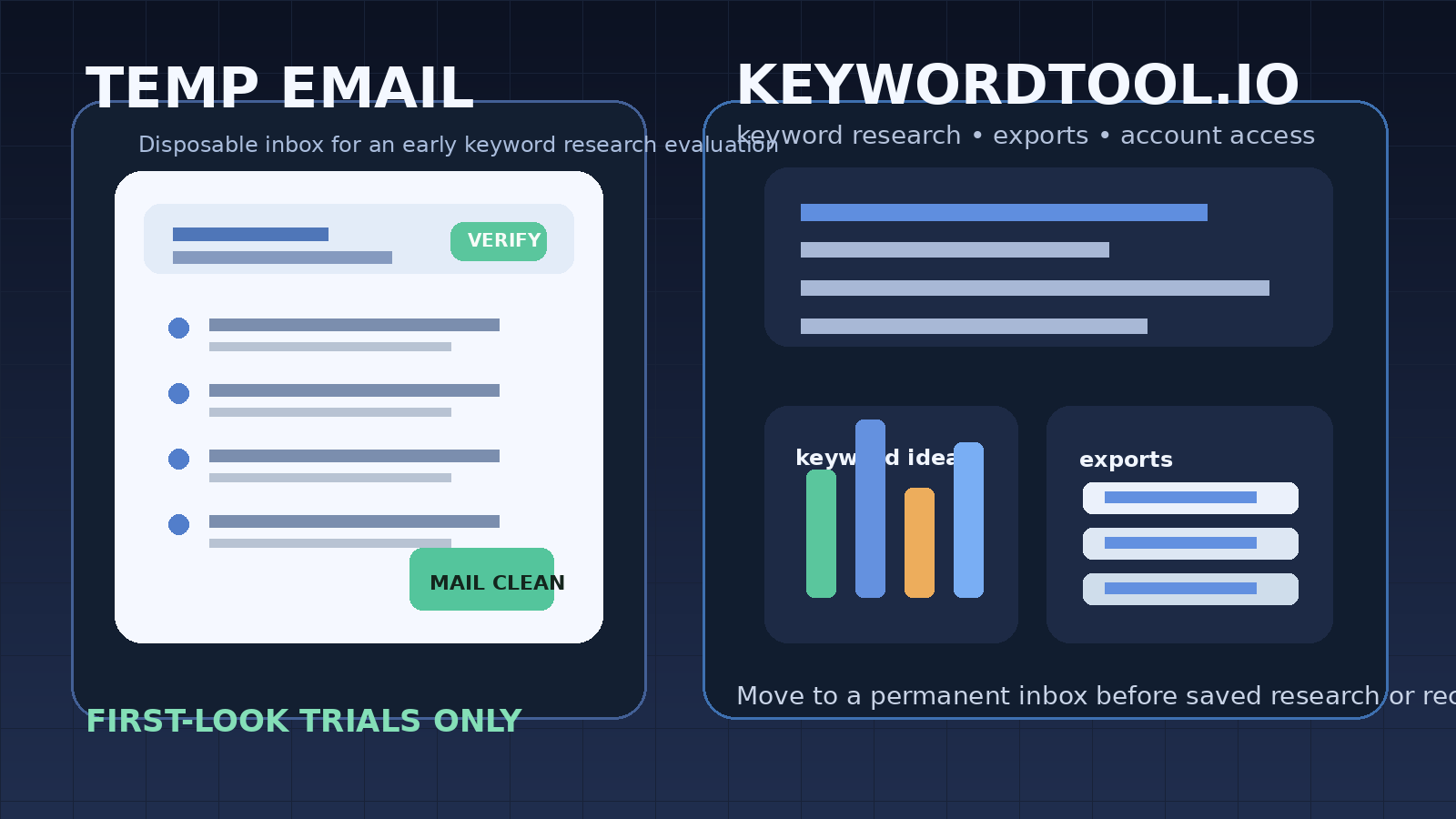 Illustration of a temporary email inbox beside a keyword research dashboard and export cards for a KeywordTool.io trial