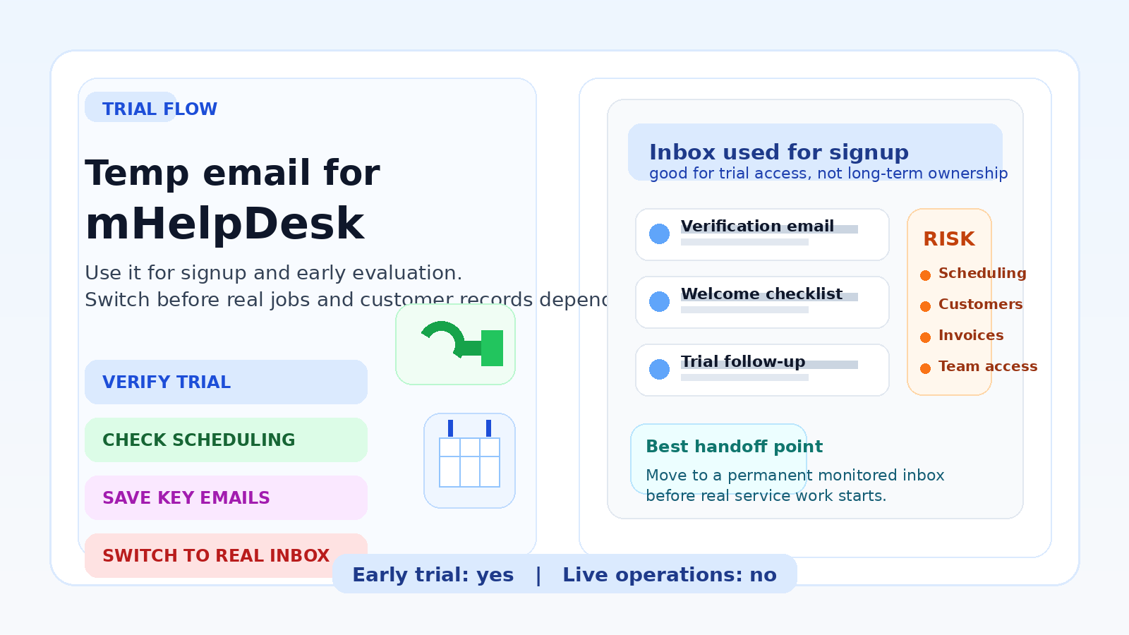 Illustration of a temporary inbox being used for an mHelpDesk field service software trial before switching to a permanent work inbox.