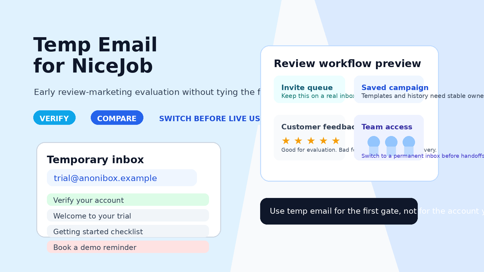 Illustration of a temporary inbox beside a review-marketing dashboard with stars, invite cards, and a reminder to switch to a permanent inbox before live campaigns or team access matter.