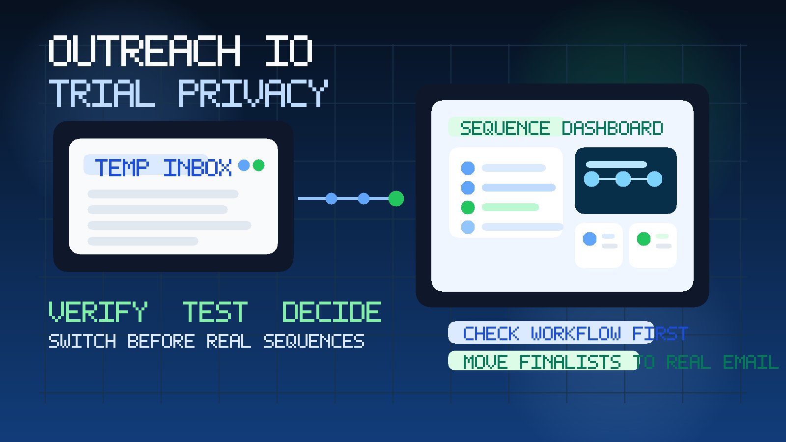 Original illustration of a temporary inbox connected to an outreach sequencing dashboard with contact rows, message steps, and a privacy shield.