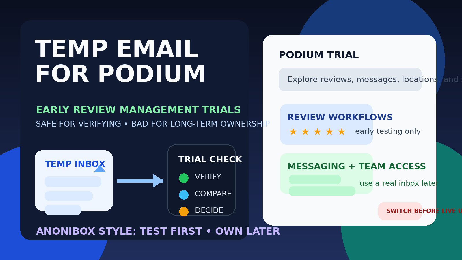 Illustration for Temp Email for Podium showing a temporary inbox, review cards, and local business messaging workflow