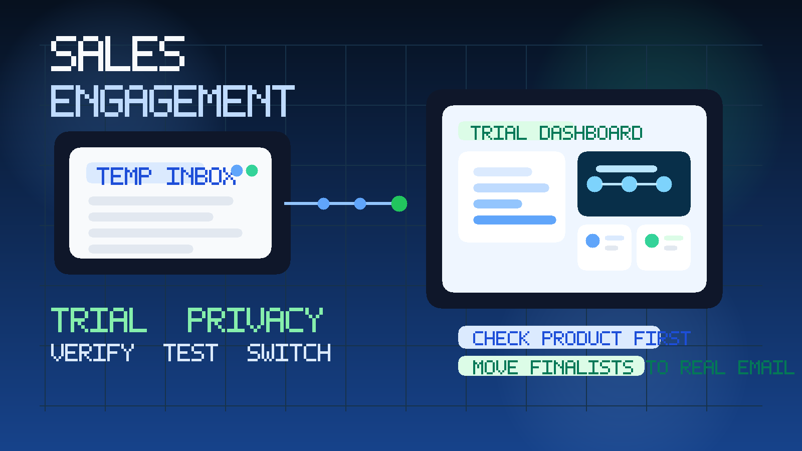 Original illustration of a temporary inbox linked to a sales engagement dashboard with sequence steps, contact cards, and privacy shield elements.