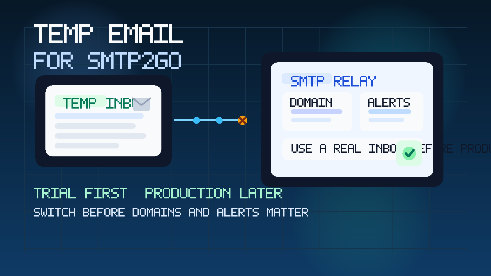 Original illustration showing a temporary inbox beside an SMTP relay dashboard, sender-domain setup cards, and message routing nodes for an SMTP2GO trial.