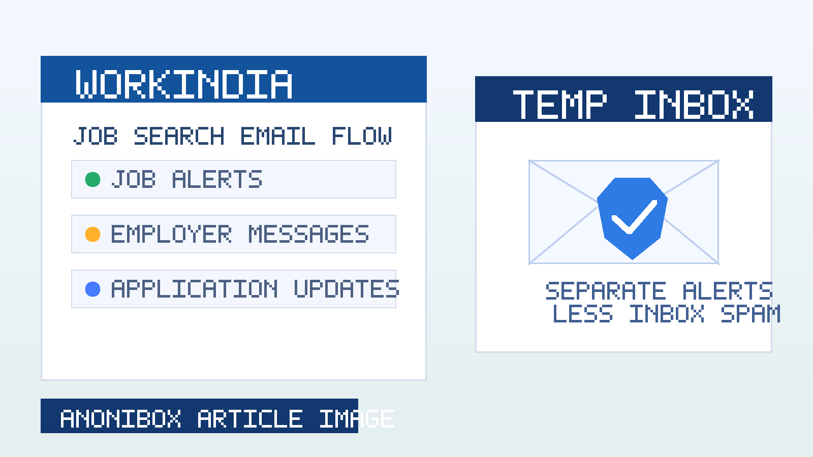 Illustration of WorkIndia-style job alerts beside a separate temporary email inbox for privacy