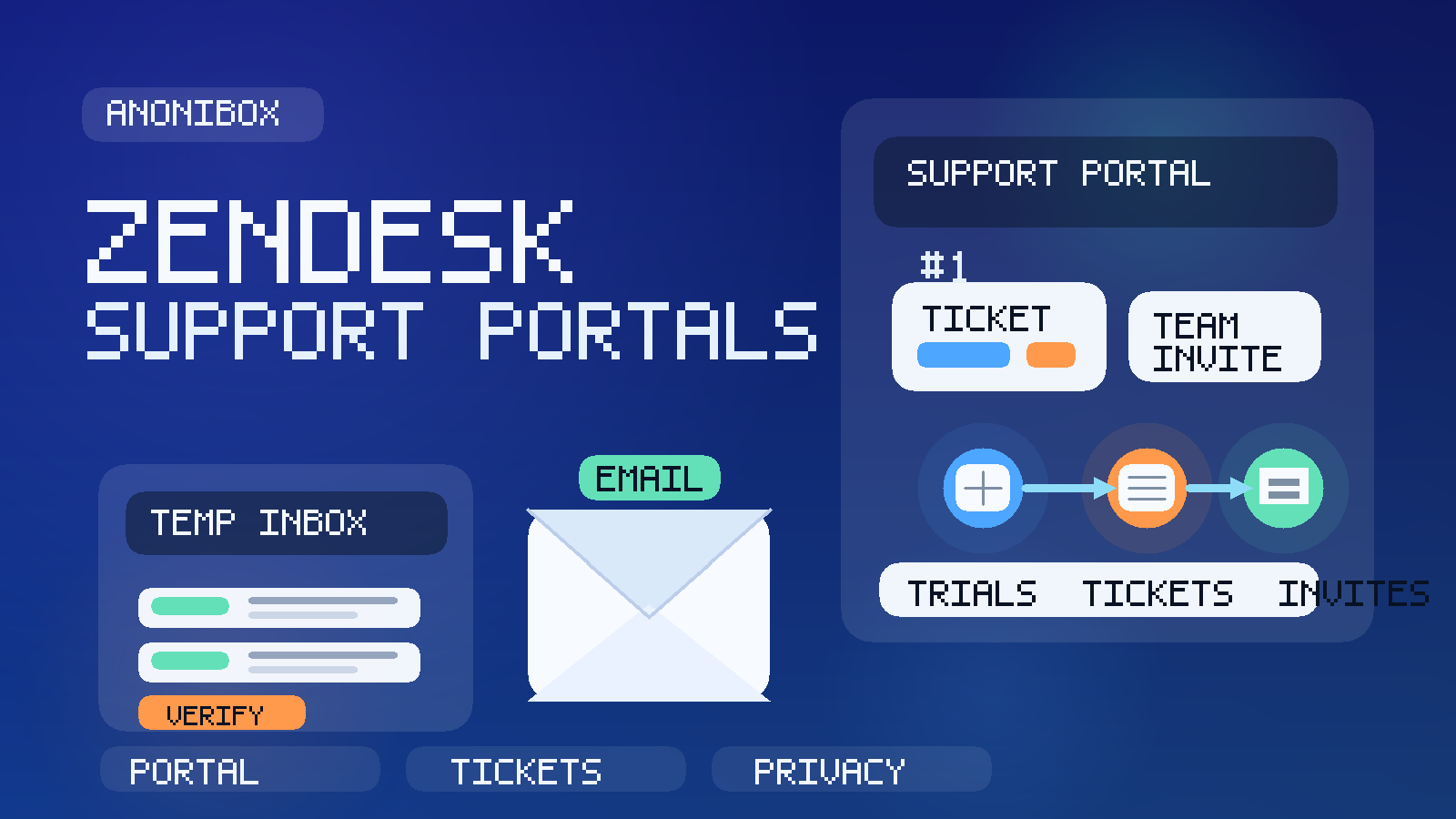 Original illustration of a temporary inbox, support ticket cards, and a team invite for a Zendesk-style help desk workflow
