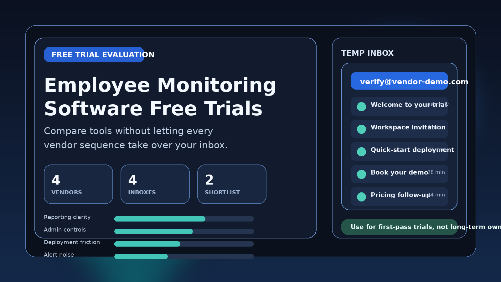 Illustration for employee monitoring software free trials with a private inbox and dashboard panels