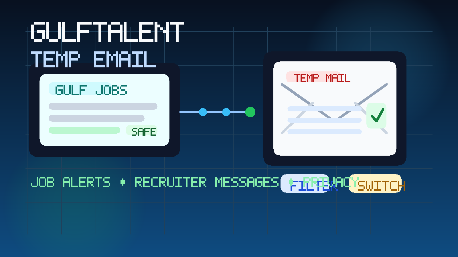 Illustration of a temporary inbox beside a Gulf-region job board dashboard and recruiter messages, showing a privacy-first GulfTalent signup workflow.