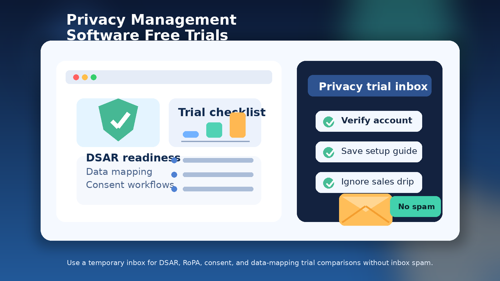 Original illustration showing a privacy dashboard, shield icon, consent checklist, and inbox used for software trial signups.