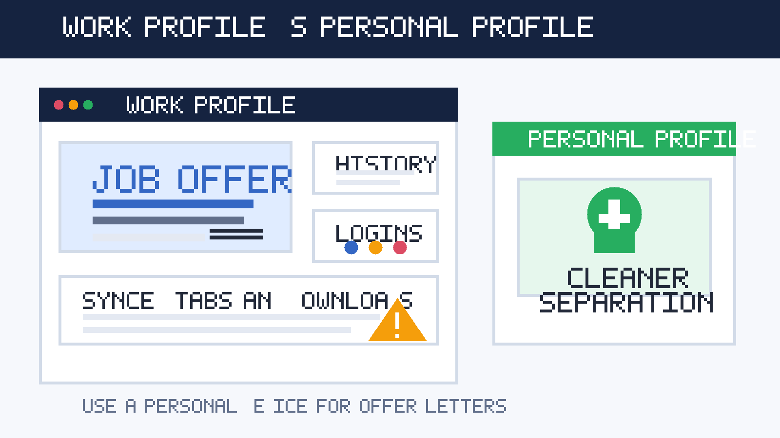 Illustration of a work browser profile opening a job offer and HR portal alongside a cleaner personal browser profile.