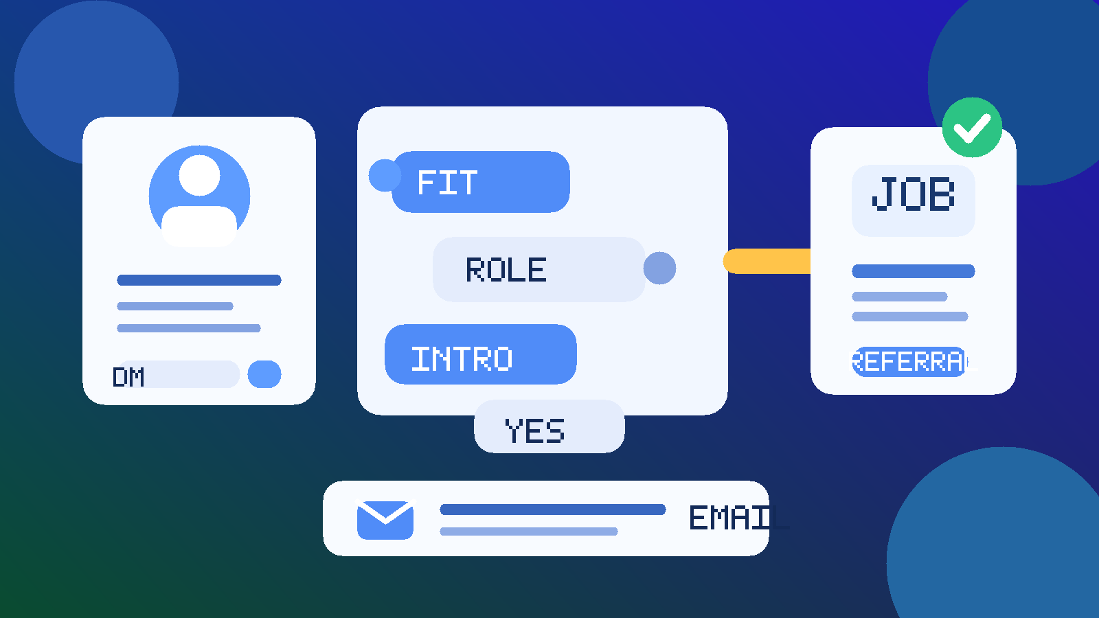 Illustration of a professional message thread leading to a job referral handoff.